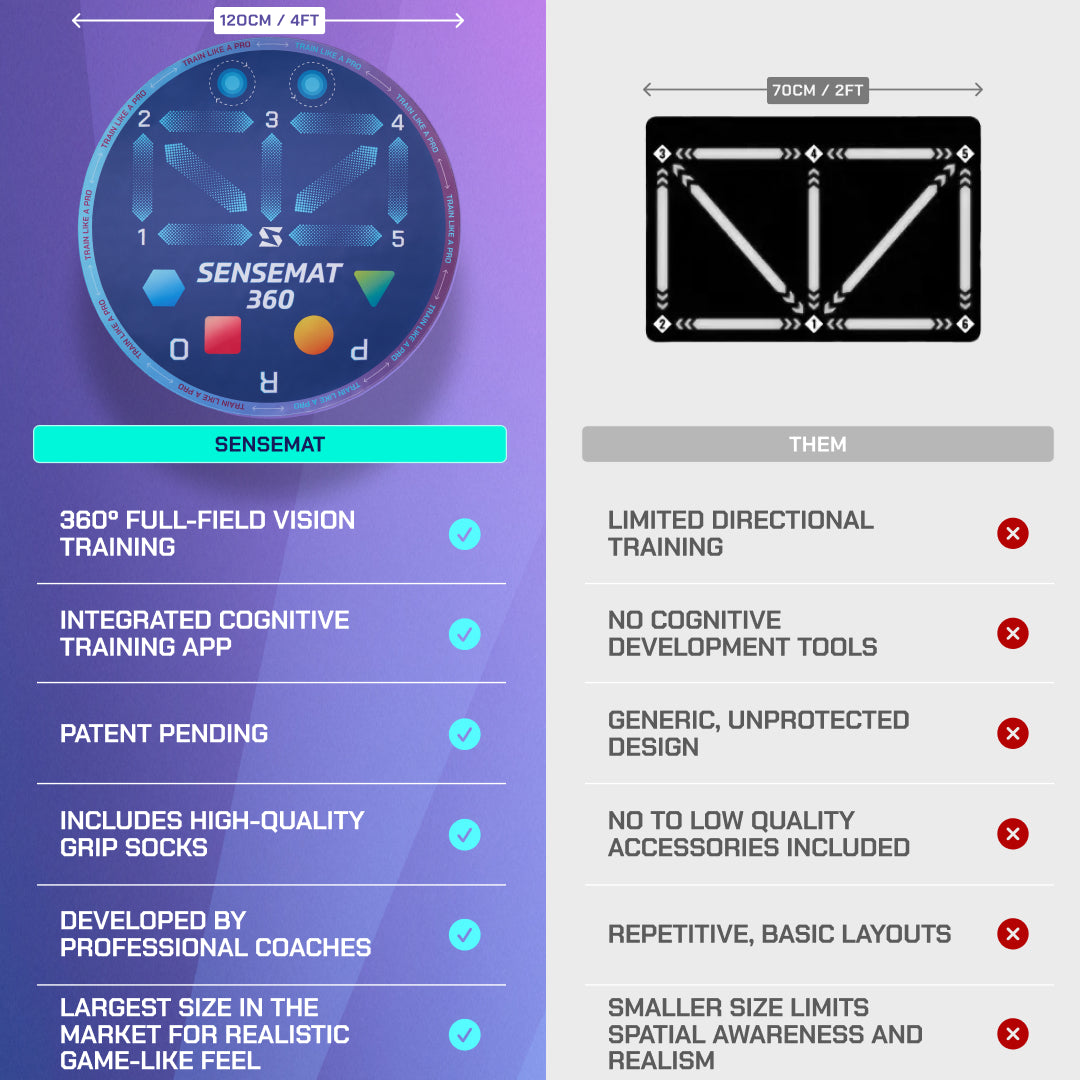 SenseMat 360 - Pro-Level Cognitive & Footwork Soccer Training Mat