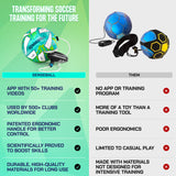 Senseball Football Kick Trainer Pro-Level - Size 2 Ball (Green)