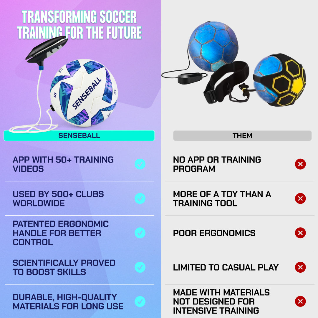 Senseball Soccer Kick Trainer All-Level - Size 3 Ball (Blue)