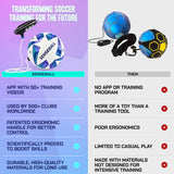 Senseball Soccer Kick Trainer All-Level - Size 3 Ball (Blue)