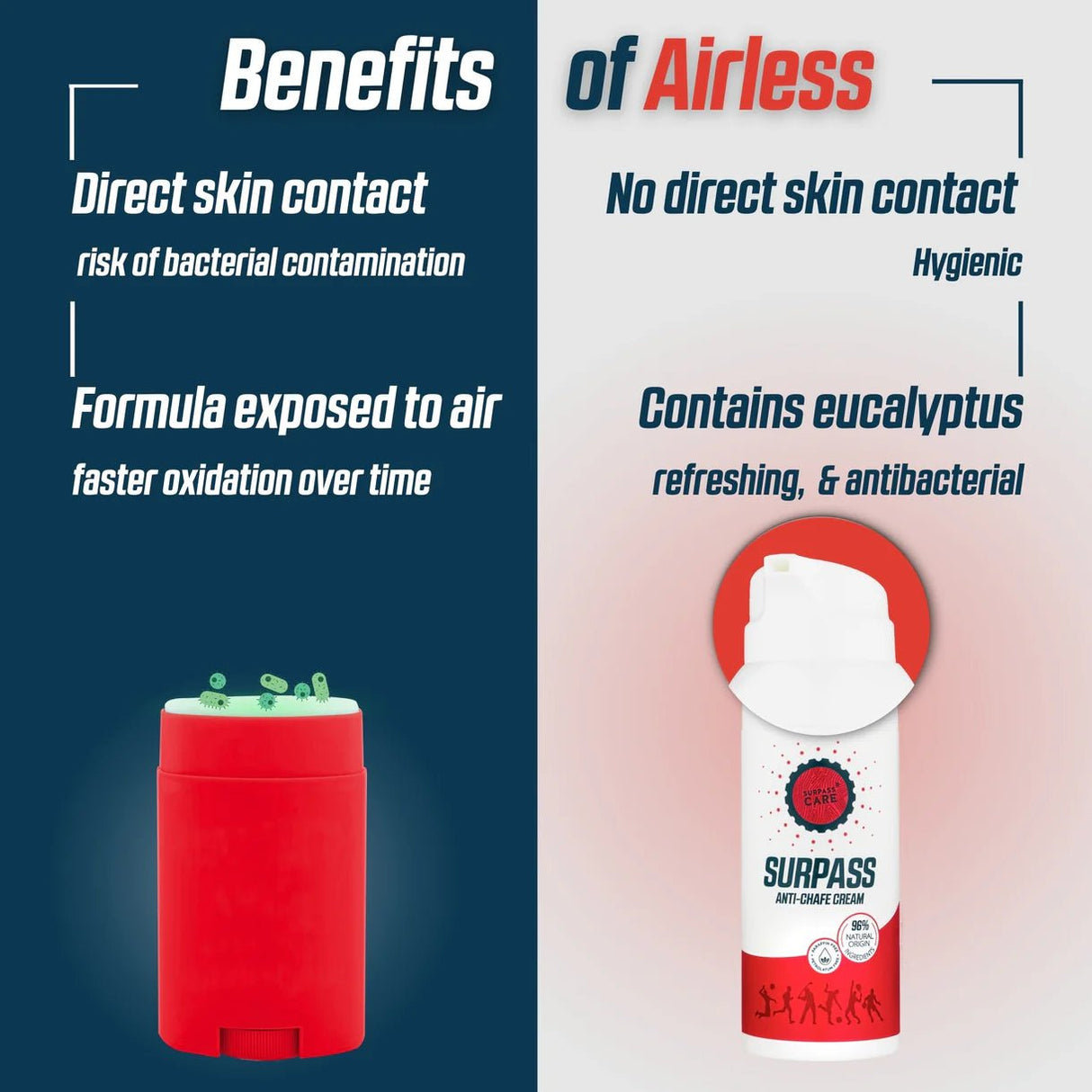 SURPASS ANTI - CHAFE CREAM AIRLESS 50 ML - Lotions & Moisturizers - Dawson Sports