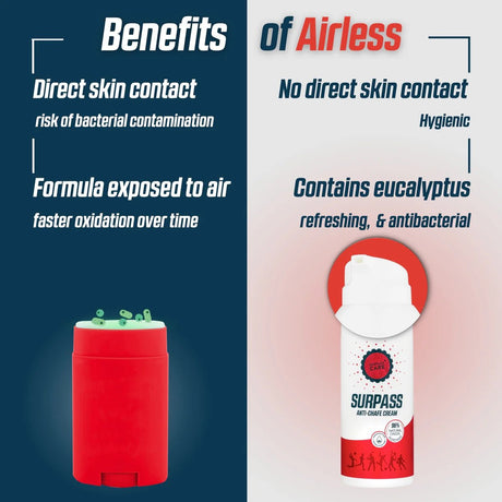 SURPASS ANTI - CHAFE CREAM AIRLESS 50 ML - Lotions & Moisturizers - Dawson Sports