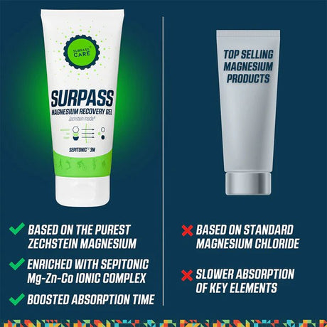SURPASS MAGNESIUM RECOVERY GEL 200ml - Lotions & Moisturizers - Dawson Sports